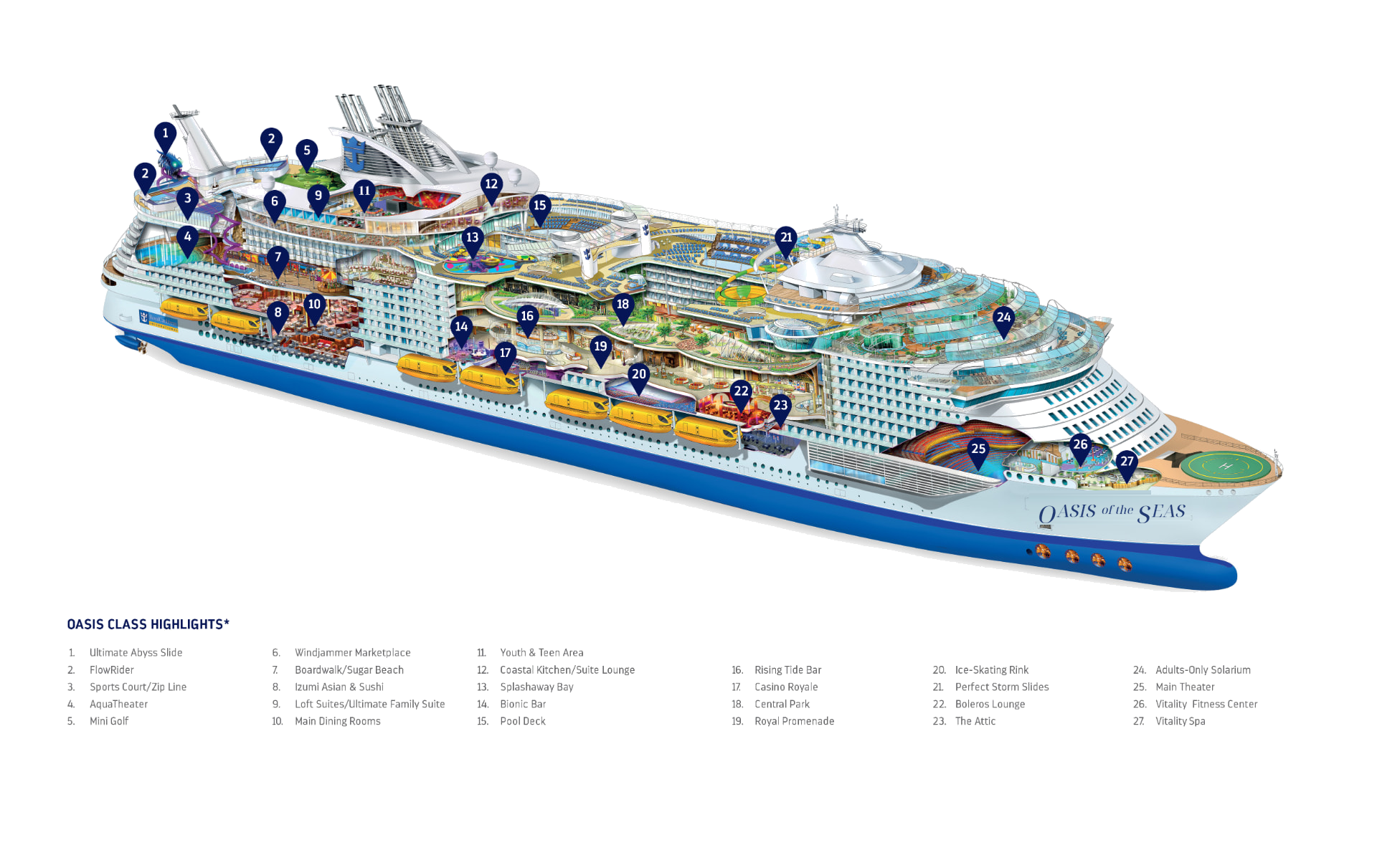 Cutaway illustration of Oasis of the Seas showing numbered decks and legend key